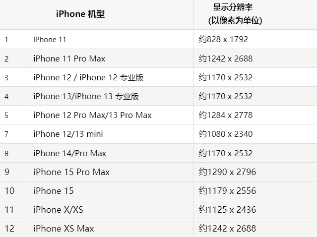 苹铁锋果维修分享iPhone主屏幕壁纸显得模糊怎么办