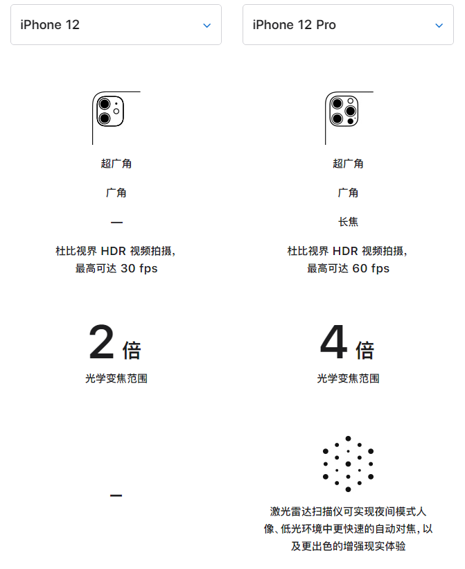 铁锋苹果手机维修分享苹果 iPhone 12 与 iPhone 12 Pro 选哪款 